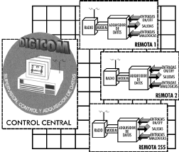 digicom.gif (23414 bytes)